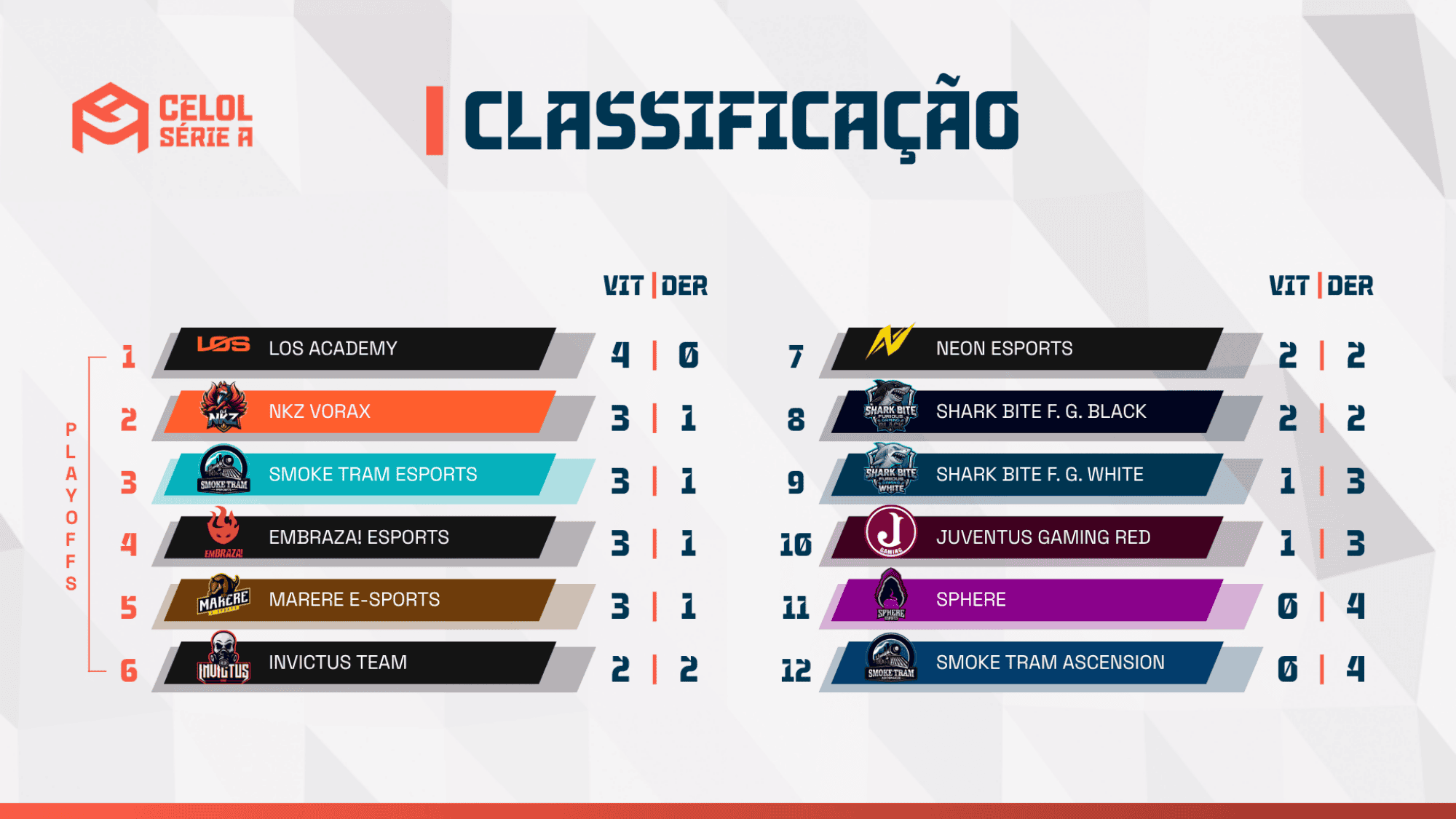 Resultados do CELOL Série A: LOS Academy segue invicta e lidera a Liga GG