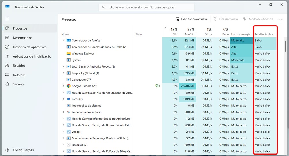 Gerenciador de Tarefas do Windows 11 mostra tendência de uso de energia — Foto: Reprodução/Rodrigo Fernandes