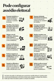 Denúncias de assédio eleitoral no trabalho triplicam a 15 dias do 1º turno