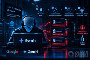 Gemini invade sistemas de três empresas reais durante teste de segurança do Google