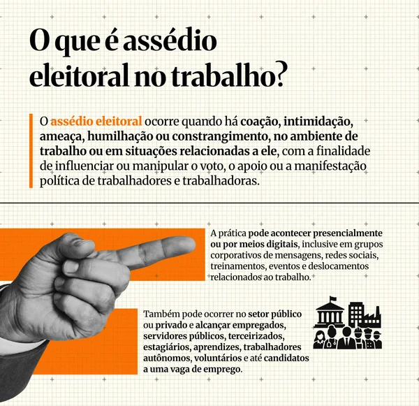 Denúncias de assédio eleitoral no trabalho triplicam a 15 dias do 1º turno