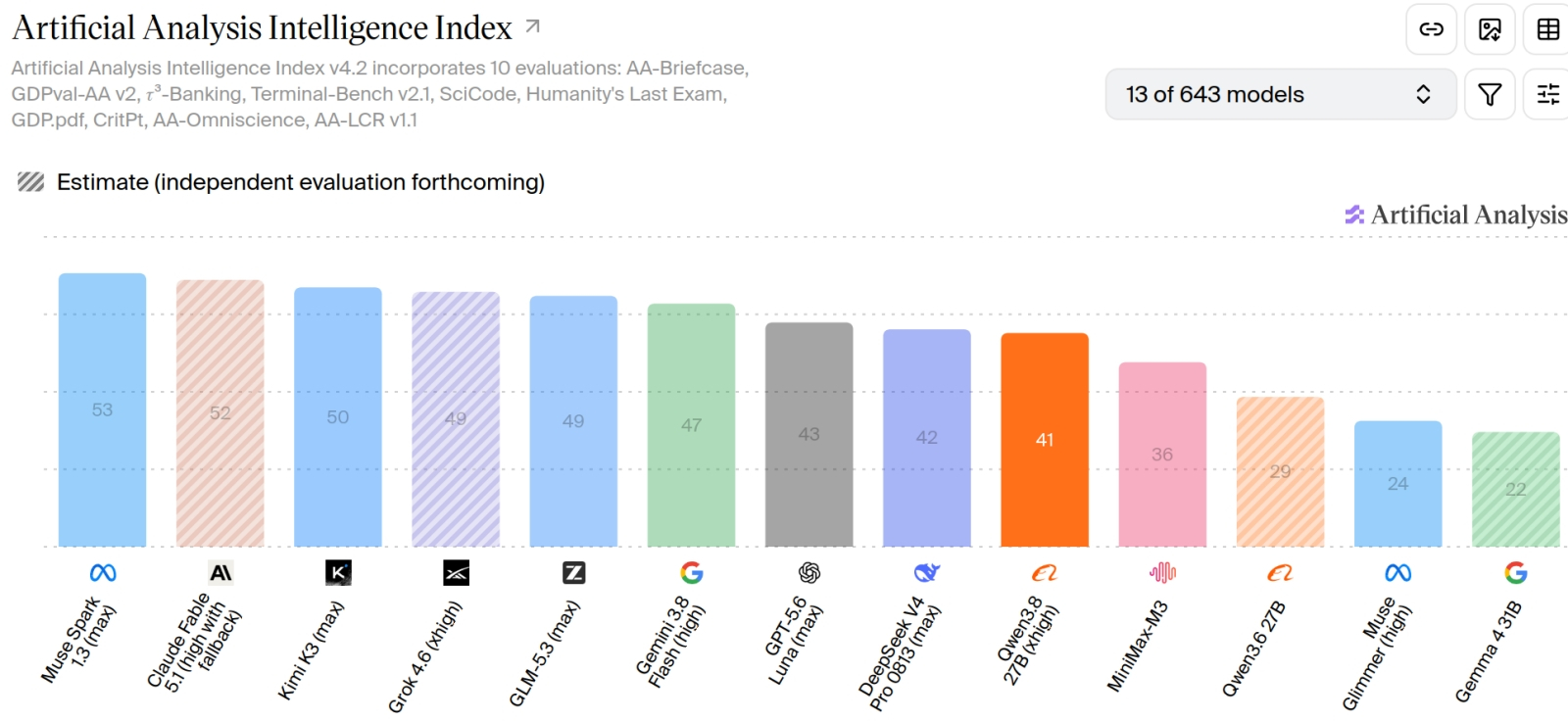 Vários agentes de IA aprenderam a trabalhar em paralelo no atualizado Claude Code Projects