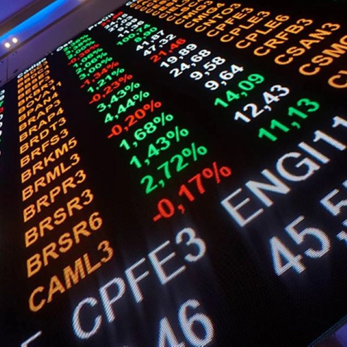 Bolsa tem forte alta após dados de desemprego abaixo da expectativa nos EUA